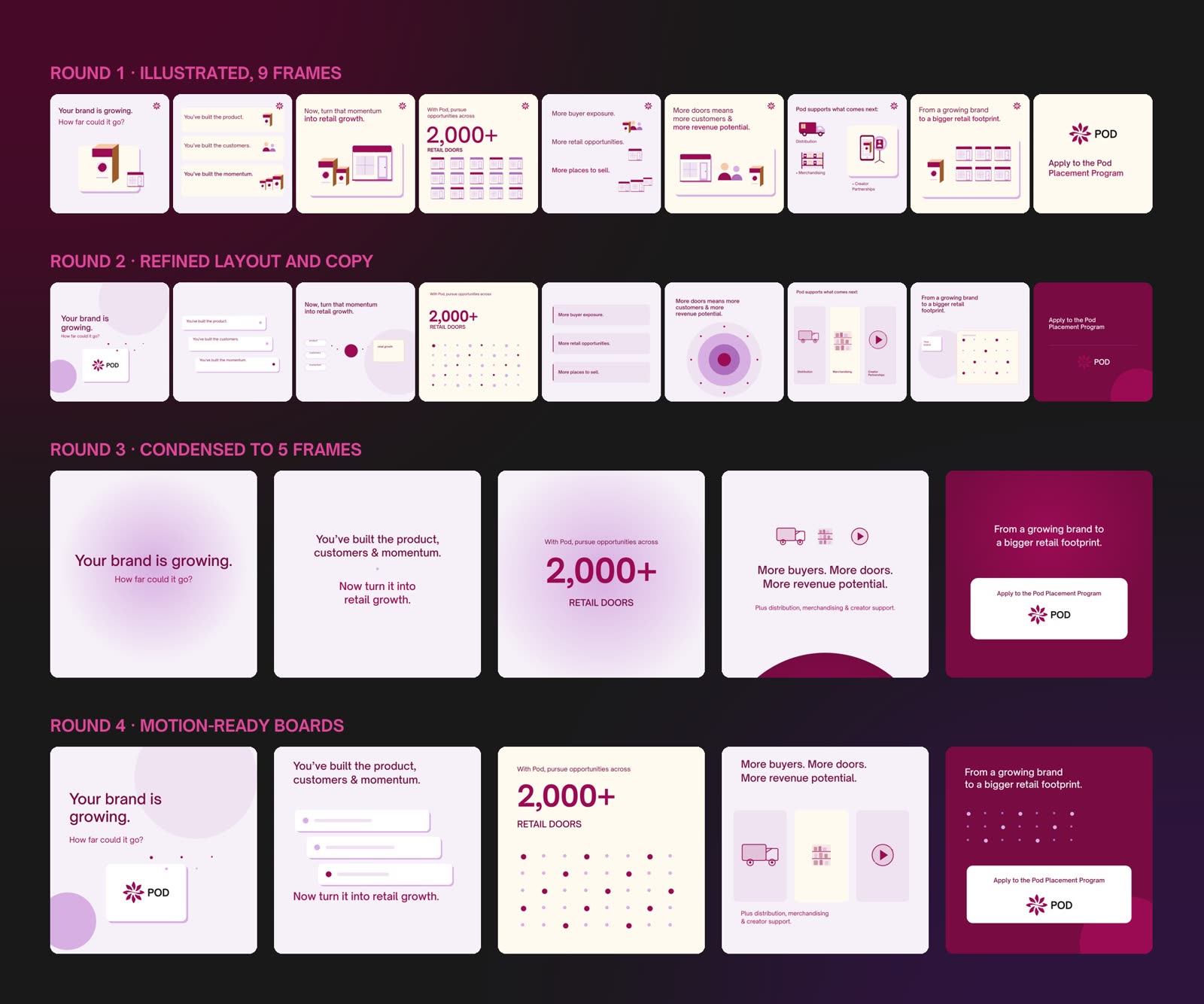 Storyboard rounds