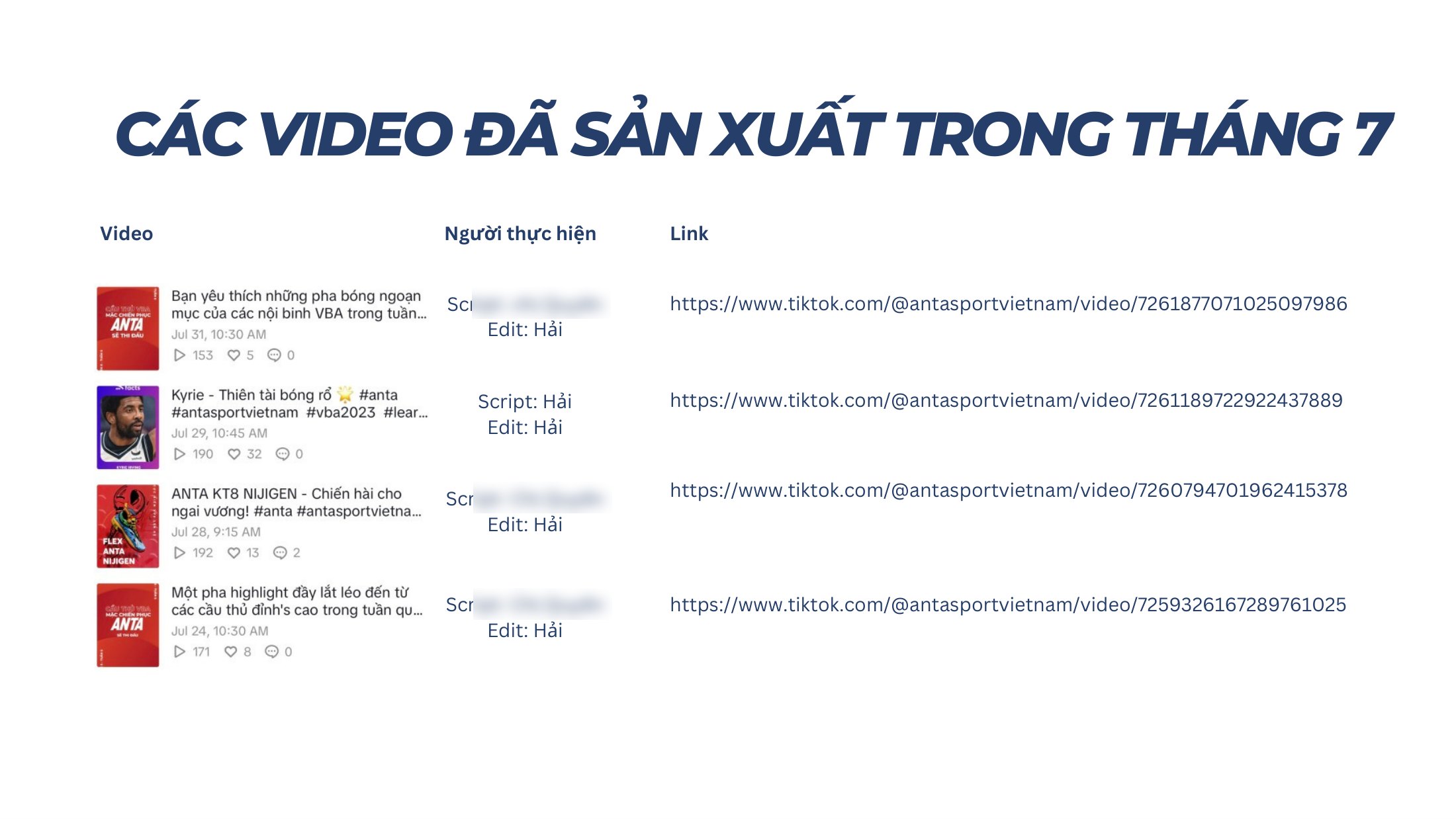 Video credits table: script and edit by Hai
