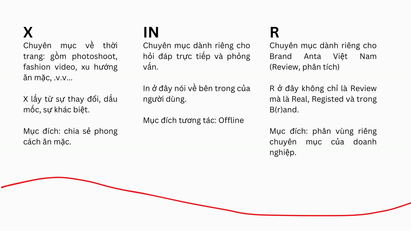 ANTA content pillars X, IN, R