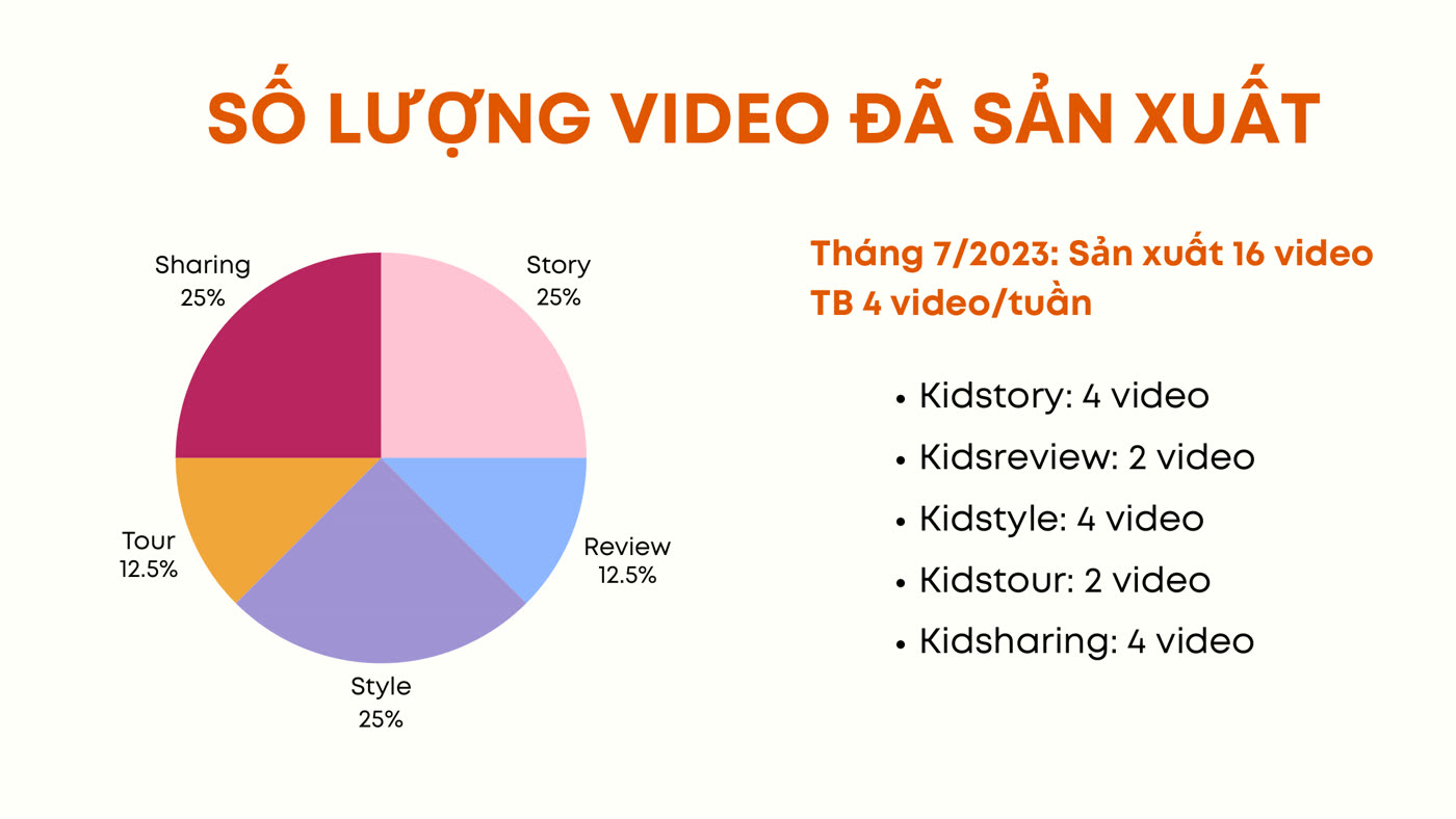 ANTA Kids content mix July 2023
